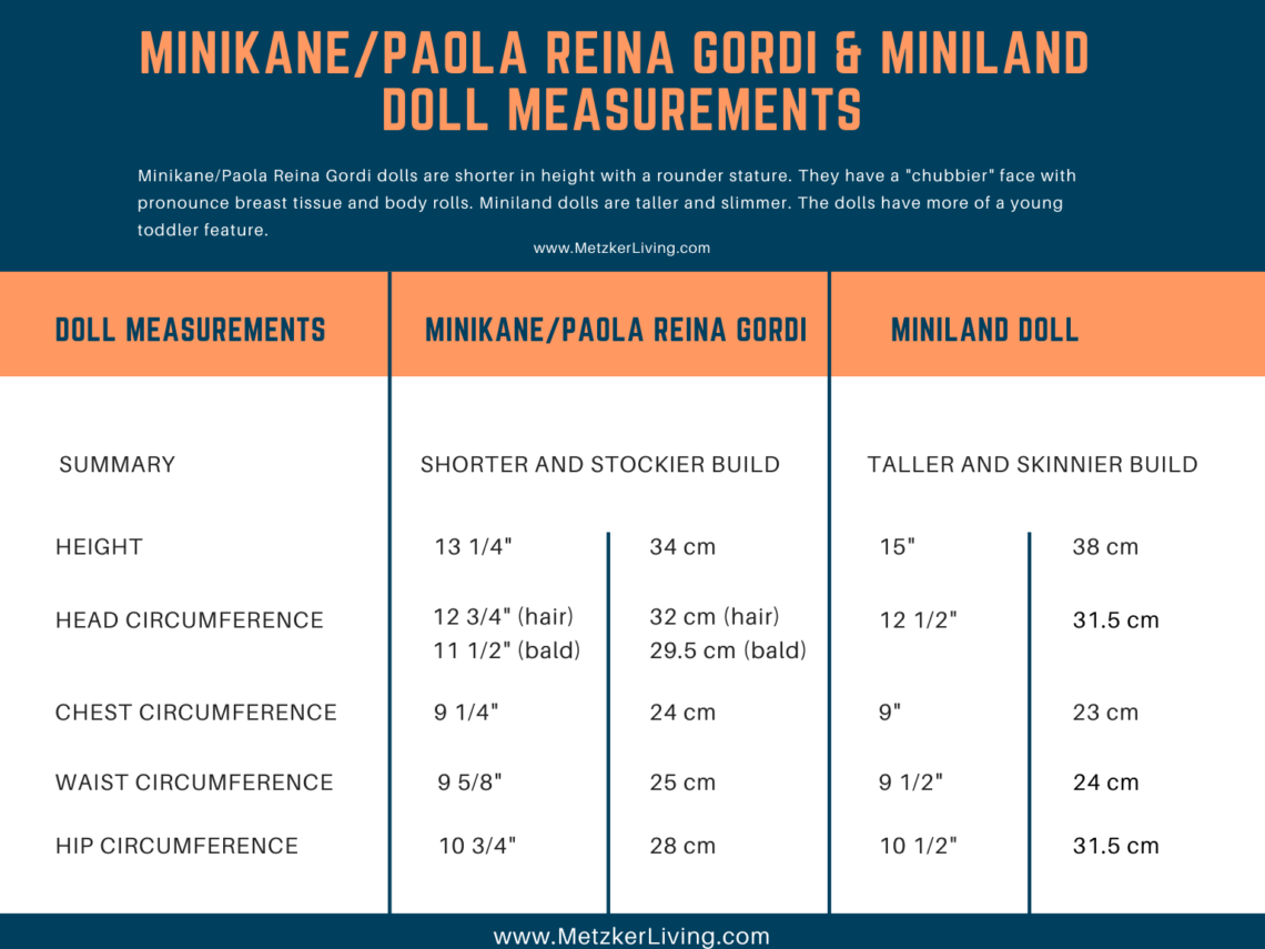 minikane size